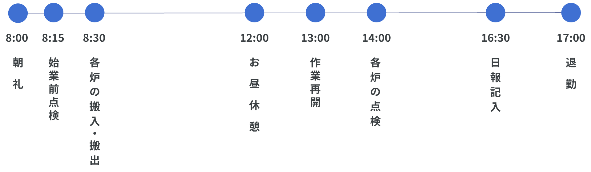 １日の流れ